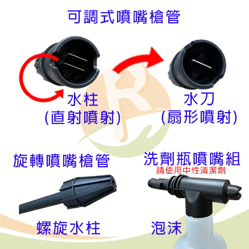 【KYOCERA 京瓷】高壓清洗機(AJP-1600)-03-RIMFC.jpg